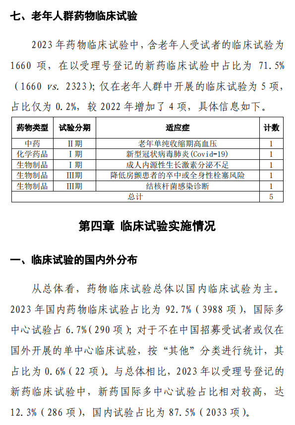 【重磅】2023中國新藥注冊臨床試驗(yàn)進(jìn)展年度報(bào)告(圖29)