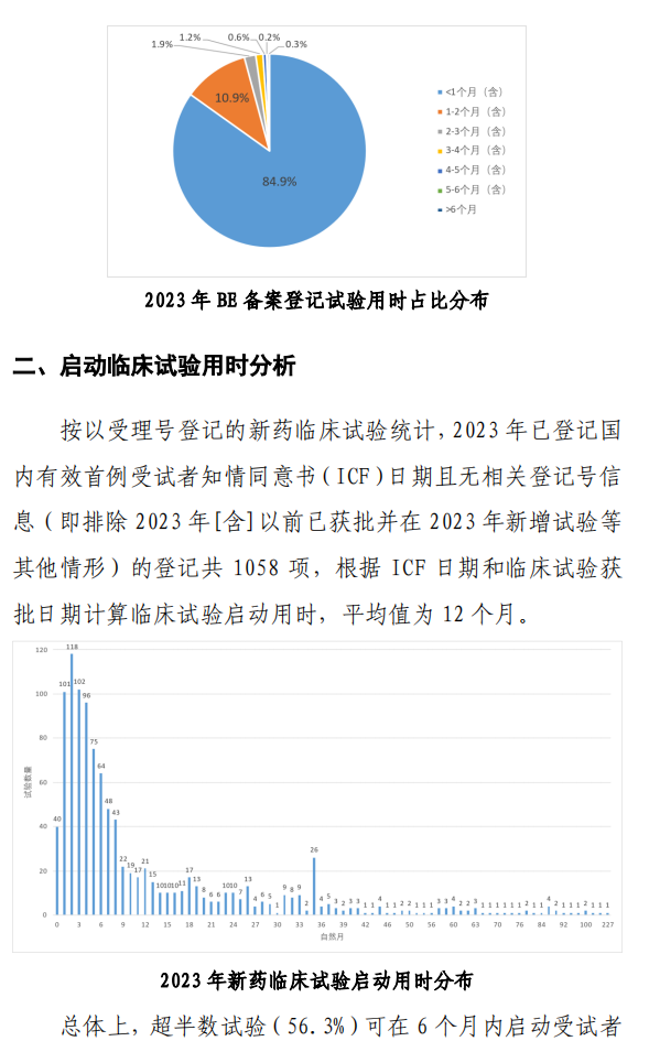 【重磅】2023中國新藥注冊臨床試驗(yàn)進(jìn)展年度報(bào)告(圖34)