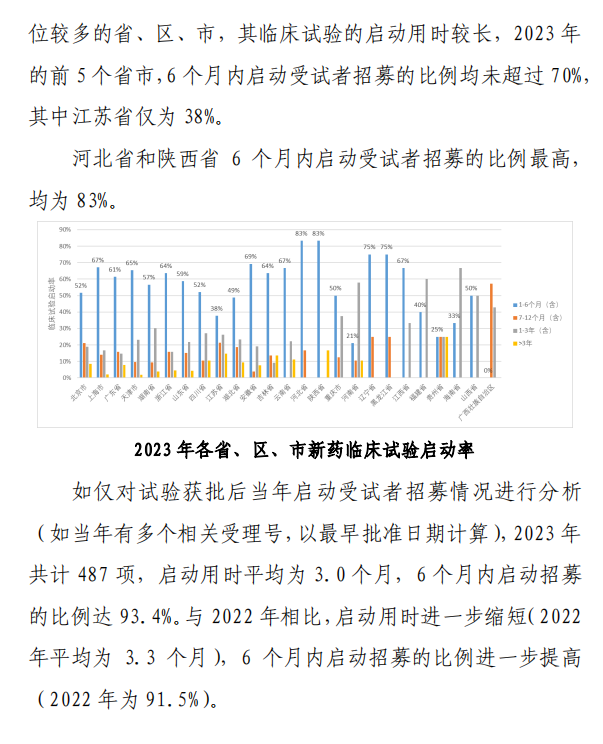 【重磅】2023中國新藥注冊臨床試驗(yàn)進(jìn)展年度報(bào)告(圖36)