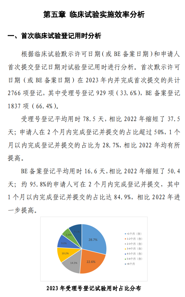 【重磅】2023中國新藥注冊臨床試驗(yàn)進(jìn)展年度報(bào)告(圖33)