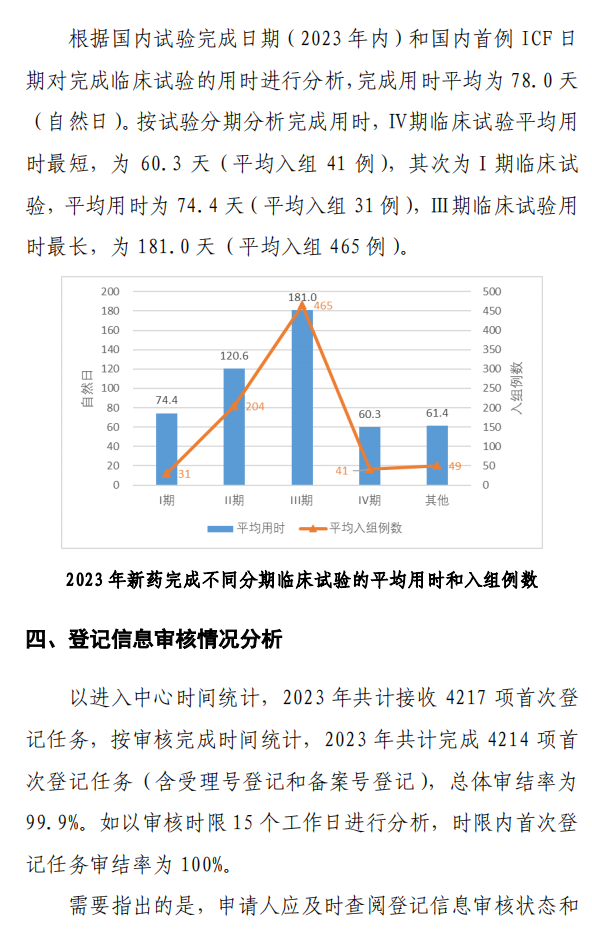 【重磅】2023中國新藥注冊臨床試驗(yàn)進(jìn)展年度報(bào)告(圖38)