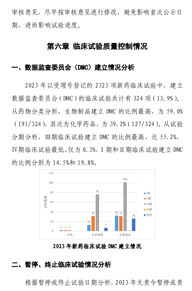 【重磅】2023中國新藥注冊臨床試驗(yàn)進(jìn)展年度報(bào)告(圖39)