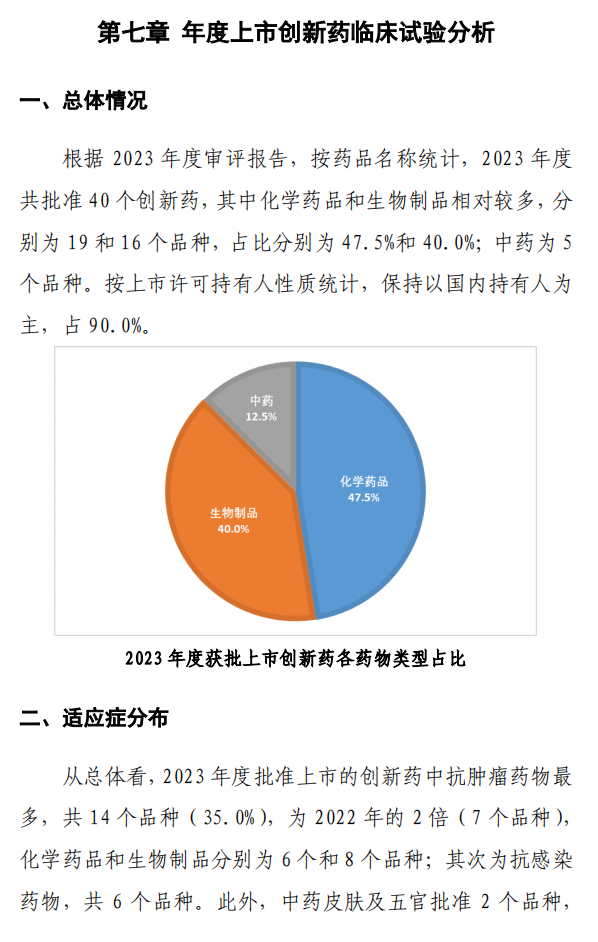 【重磅】2023中國新藥注冊臨床試驗(yàn)進(jìn)展年度報(bào)告(圖41)