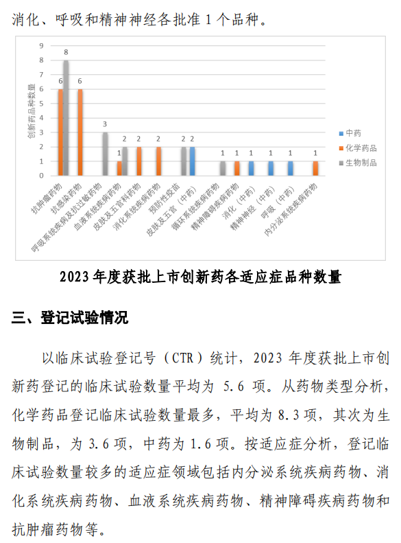 【重磅】2023中國新藥注冊臨床試驗(yàn)進(jìn)展年度報(bào)告(圖42)