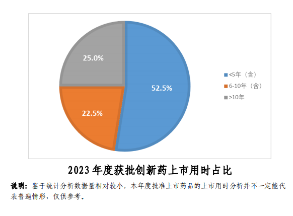 【重磅】2023中國新藥注冊臨床試驗(yàn)進(jìn)展年度報(bào)告(圖44)