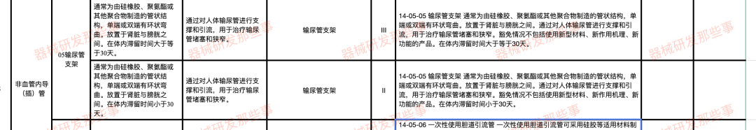 淺談解析輸尿管支架發(fā)展情況及注冊(cè)審查要點(diǎn)(圖2)