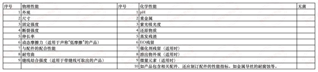 淺談解析輸尿管支架發(fā)展情況及注冊(cè)審查要點(diǎn)(圖7)