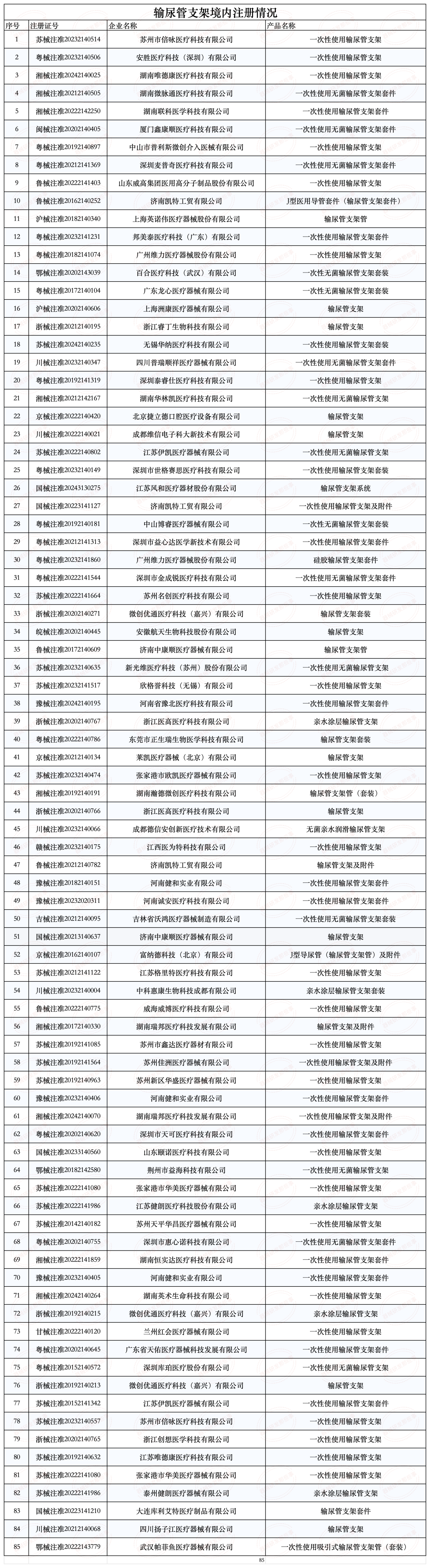 淺談解析輸尿管支架發(fā)展情況及注冊(cè)審查要點(diǎn)(圖3)