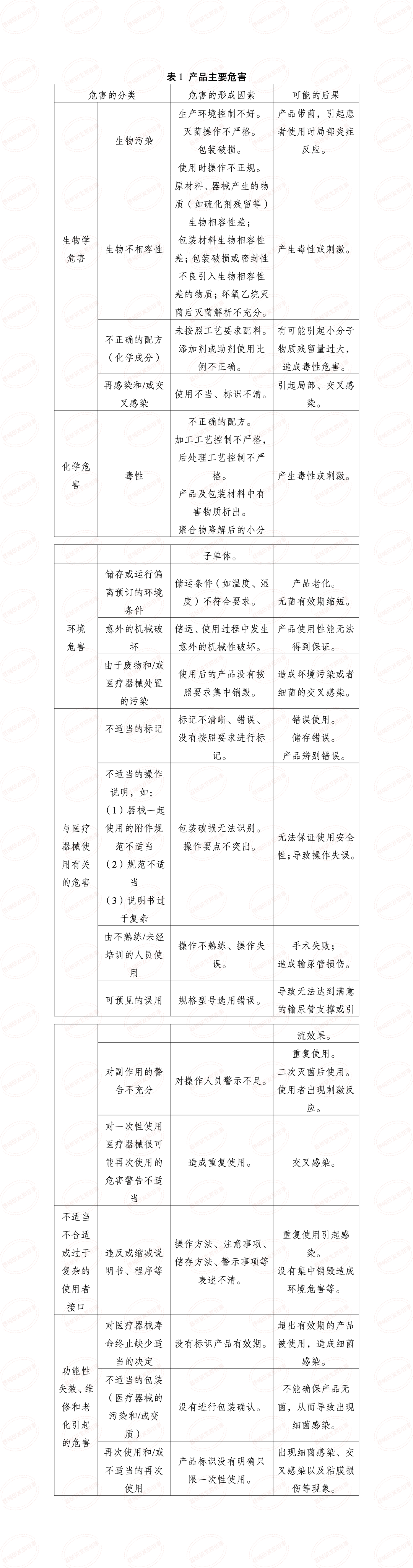 淺談解析輸尿管支架發(fā)展情況及注冊(cè)審查要點(diǎn)(圖6)