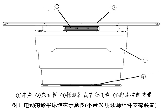 電動攝影平床注冊審查指導(dǎo)原則（2024年第19號）(圖1)