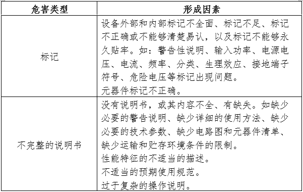 電動攝影平床注冊審查指導(dǎo)原則（2024年第19號）(圖5)