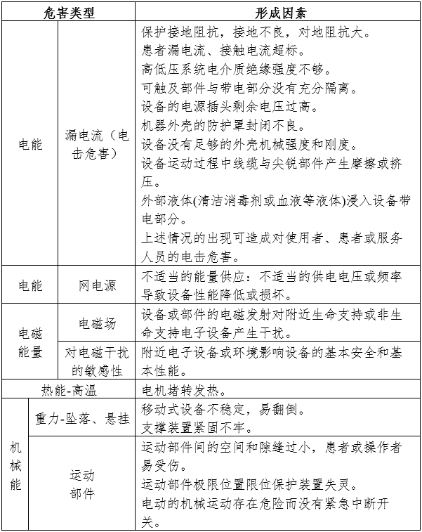 電動攝影平床注冊審查指導(dǎo)原則（2024年第19號）(圖3)