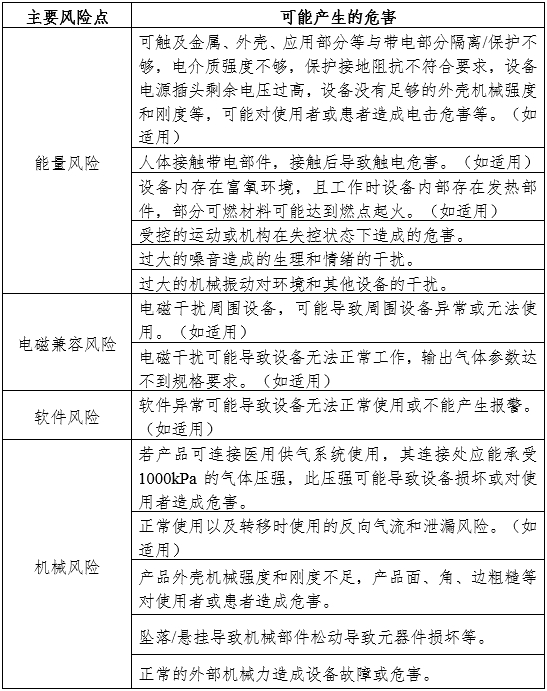 空氧混合器產(chǎn)品注冊審查指導(dǎo)原則（2024年第19號(hào)）(圖1)