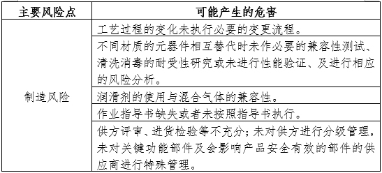 空氧混合器產(chǎn)品注冊審查指導(dǎo)原則（2024年第19號(hào)）(圖3)