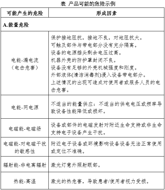 放射治療激光定位設備注冊審查指導原則（2024年第19號）(圖4)