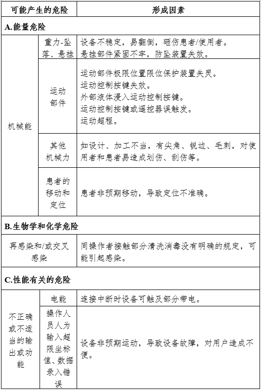 放射治療激光定位設備注冊審查指導原則（2024年第19號）(圖5)