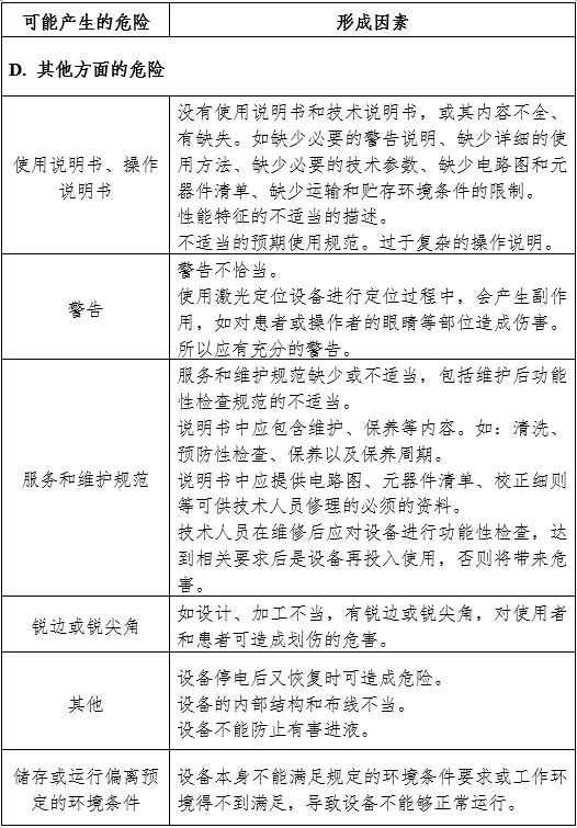 放射治療激光定位設備注冊審查指導原則（2024年第19號）(圖7)