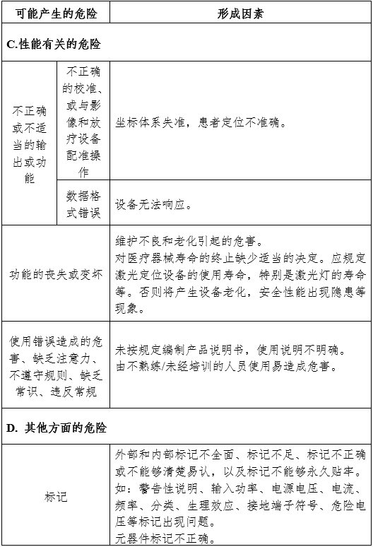 放射治療激光定位設備注冊審查指導原則（2024年第19號）(圖6)