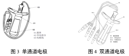 神經(jīng)和肌肉刺激器用體內(nèi)電極注冊審查指導(dǎo)原則（2024年第19號）(圖2)