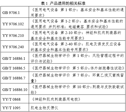 神經(jīng)和肌肉刺激器用體內(nèi)電極注冊審查指導(dǎo)原則（2024年第19號）(圖3)