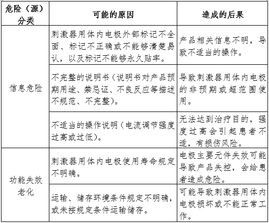 神經(jīng)和肌肉刺激器用體內(nèi)電極注冊審查指導(dǎo)原則（2024年第19號）(圖7)