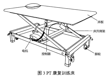 康復(fù)訓(xùn)練床注冊審查指導(dǎo)原則（2024年第19號）(圖3)