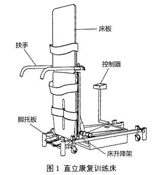 康復(fù)訓(xùn)練床注冊審查指導(dǎo)原則（2024年第19號）(圖1)