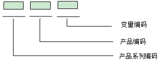 康復(fù)訓(xùn)練床注冊審查指導(dǎo)原則（2024年第19號）(圖4)