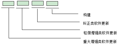 康復(fù)訓(xùn)練床注冊審查指導(dǎo)原則（2024年第19號）(圖5)