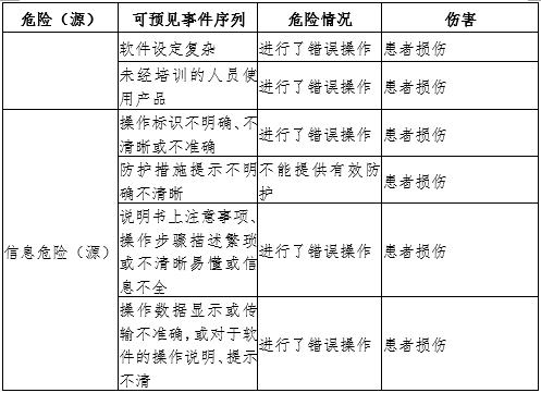 康復(fù)訓(xùn)練床注冊審查指導(dǎo)原則（2024年第19號）(圖8)