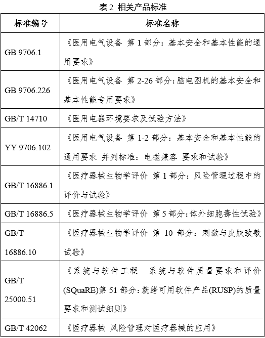 腦電圖機(jī)產(chǎn)品注冊(cè)審查指導(dǎo)原則（2024年第19號(hào)）(圖2)