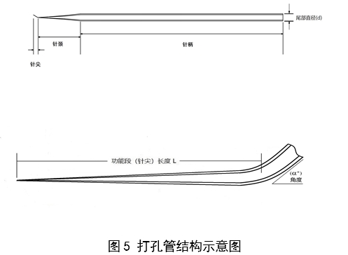 輔助生殖用顯微操作管注冊(cè)審查指導(dǎo)原則（2024年第19號(hào)）(圖3)