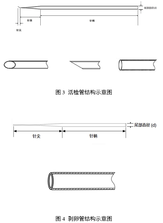 輔助生殖用顯微操作管注冊(cè)審查指導(dǎo)原則（2024年第19號(hào)）(圖2)