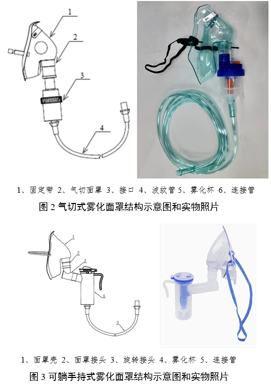 霧化面罩產(chǎn)品注冊(cè)審查指導(dǎo)原則（2024年第19號(hào)）(圖2)