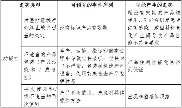 支氣管堵塞器注冊(cè)審查指導(dǎo)原則（2024年第19號(hào)）(圖3)