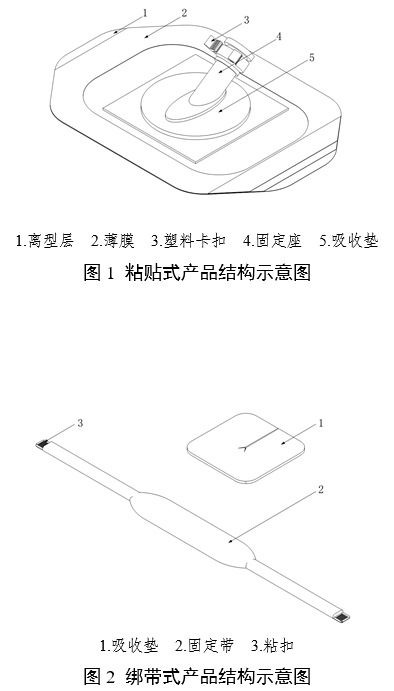 醫(yī)用導管固定裝置注冊審查指導原則（2024年第19號）(圖2)