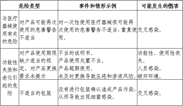 醫(yī)用導管固定裝置注冊審查指導原則（2024年第19號）(圖4)