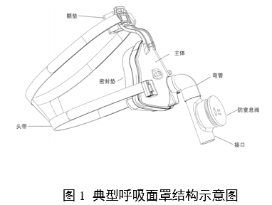 呼吸面罩注冊(cè)審查指導(dǎo)原則（2024年第19號(hào)）(圖1)