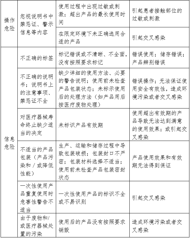 呼吸面罩注冊(cè)審查指導(dǎo)原則（2024年第19號(hào)）(圖3)