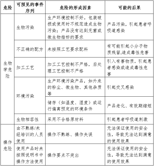 呼吸面罩注冊(cè)審查指導(dǎo)原則（2024年第19號(hào)）(圖2)