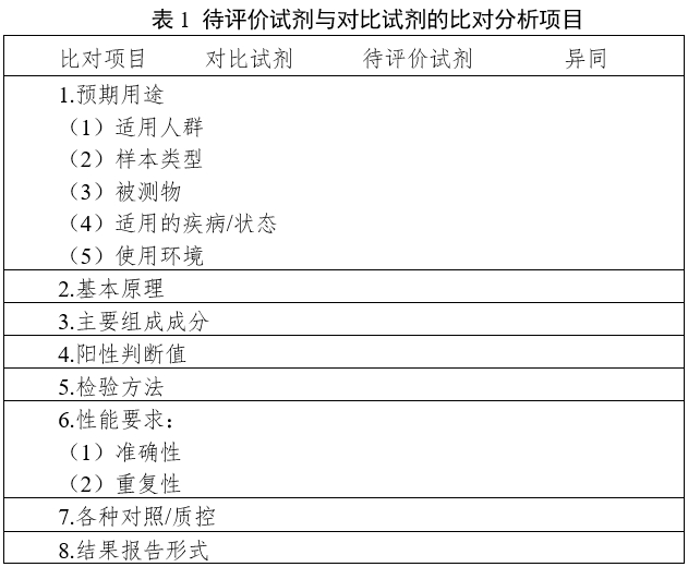 革蘭陰性桿菌鑒定試劑注冊指導(dǎo)原則（2024年第19號(hào)）(圖1)