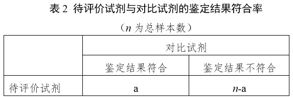 革蘭陰性桿菌鑒定試劑注冊指導(dǎo)原則（2024年第19號(hào)）(圖2)