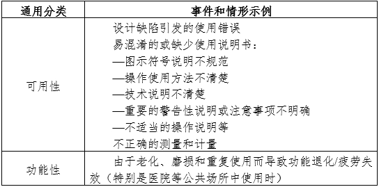 半自動(dòng)化學(xué)發(fā)光免疫分析儀注冊(cè)審查指導(dǎo)原則（2024年修訂版）（2024年第19號(hào)）(圖2)