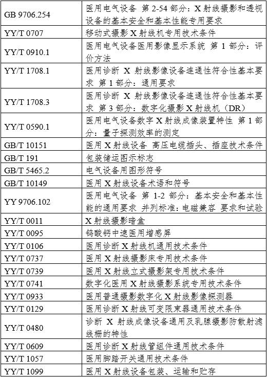 攝影X射線機(jī)注冊(cè)審查指導(dǎo)原則（2024年修訂版）（2024年第19號(hào)）(圖2)