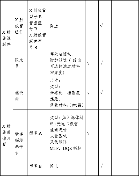 攝影X射線機(jī)注冊(cè)審查指導(dǎo)原則（2024年修訂版）（2024年第19號(hào)）(圖5)