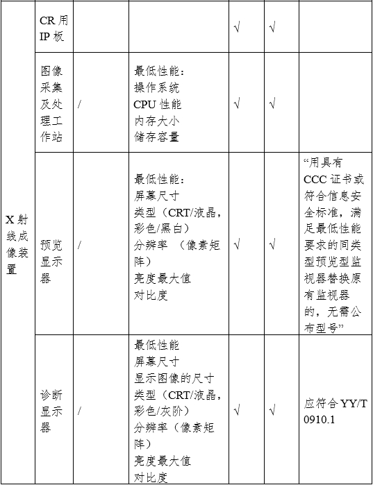 攝影X射線機(jī)注冊(cè)審查指導(dǎo)原則（2024年修訂版）（2024年第19號(hào)）(圖6)