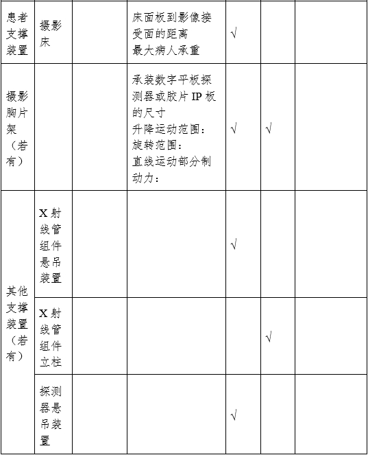 攝影X射線機(jī)注冊(cè)審查指導(dǎo)原則（2024年修訂版）（2024年第19號(hào)）(圖7)