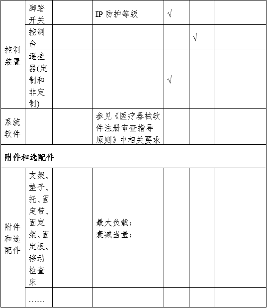 攝影X射線機(jī)注冊(cè)審查指導(dǎo)原則（2024年修訂版）（2024年第19號(hào)）(圖8)