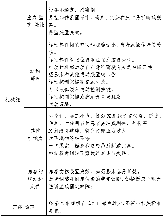 攝影X射線機(jī)注冊(cè)審查指導(dǎo)原則（2024年修訂版）（2024年第19號(hào)）(圖11)