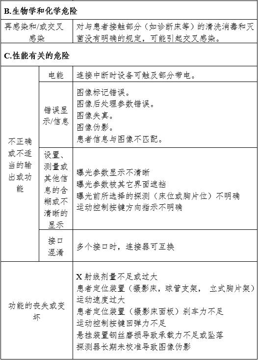 攝影X射線機(jī)注冊(cè)審查指導(dǎo)原則（2024年修訂版）（2024年第19號(hào)）(圖12)